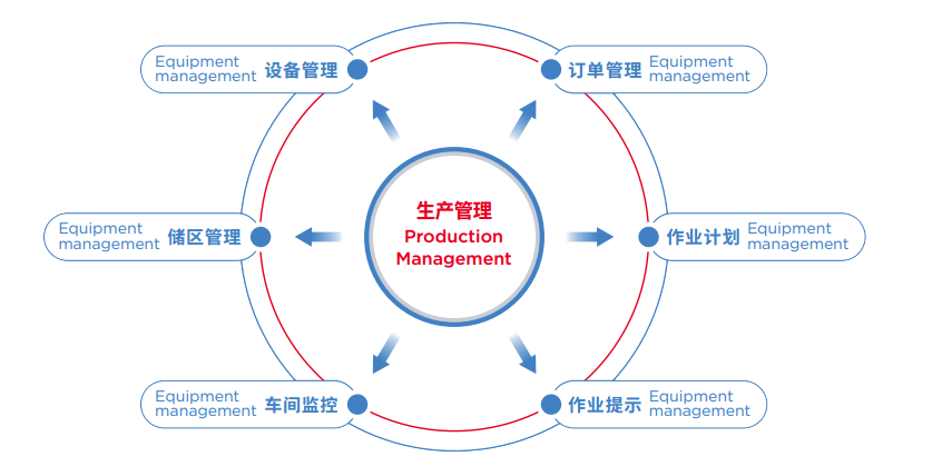 1567129747176428.png JG-MES生产管理系统.png