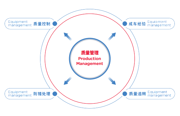 1567130400320204.png JG-MES质量管理.png